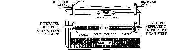 Septic Tank